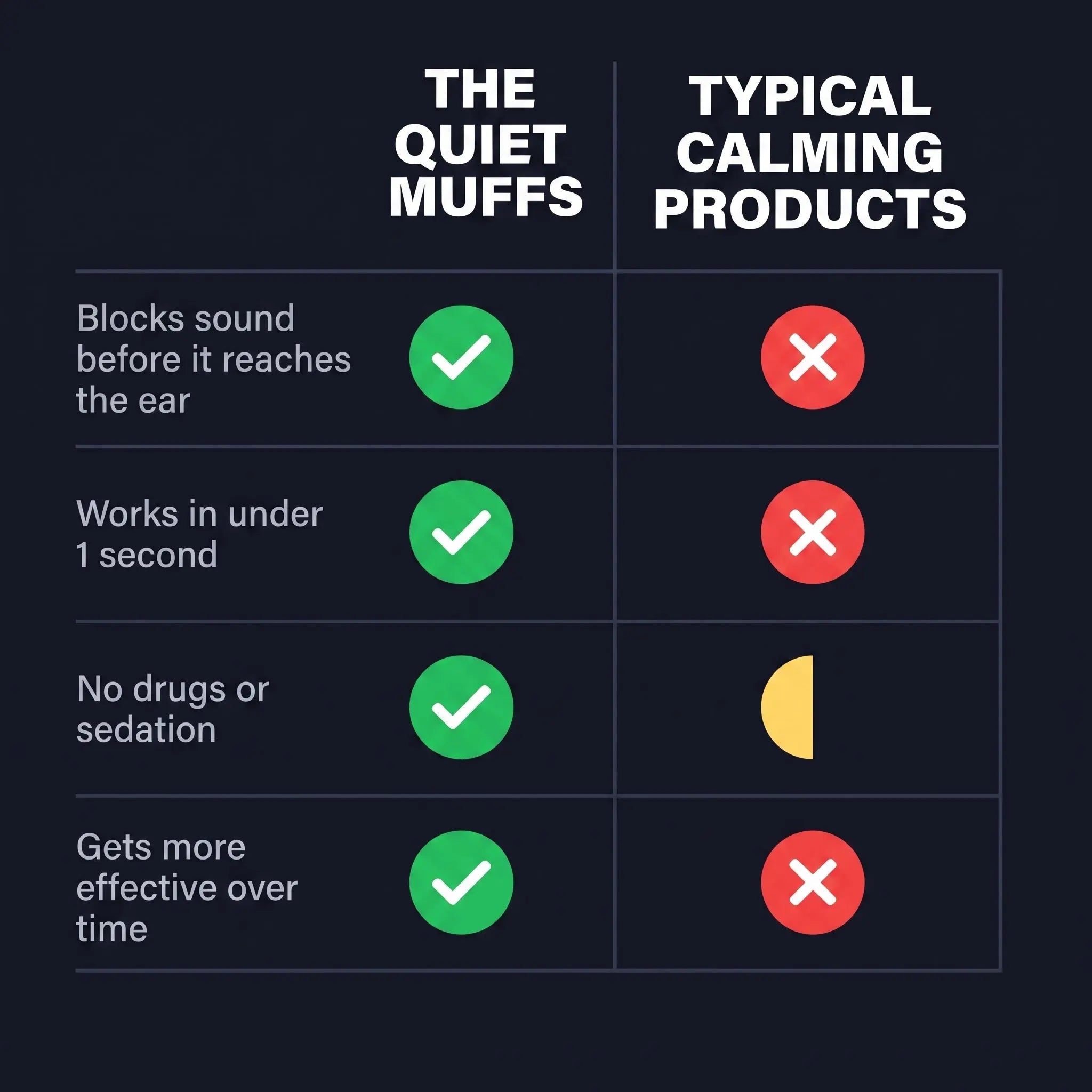 Premium Quiet Muff Mutebloom